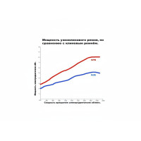 Ремень клиновой SPB 2000 Sati