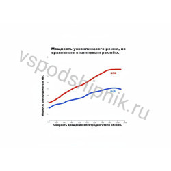 Ремень клиновой SPB 2000 Sati