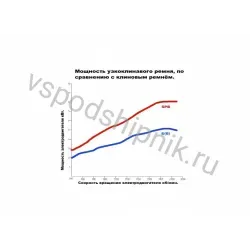 Ремень клиновой SPB-2000 Lp HIMPT