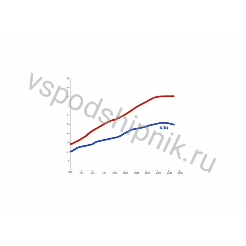 Ремень клиновой SPB 4000 Lw / Ld 360