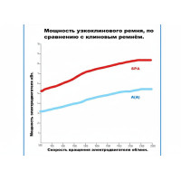 Ремень клиновой SPA-1832 Lp HIMPT