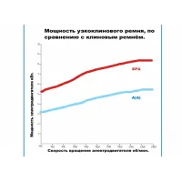 Ремень клиновой SPA-800 Lp HIMPT