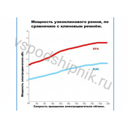 Ремень клиновой SPA-2500 Lp PIX
