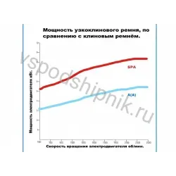 Ремень клиновой SPB-2650 Lp HIMPT