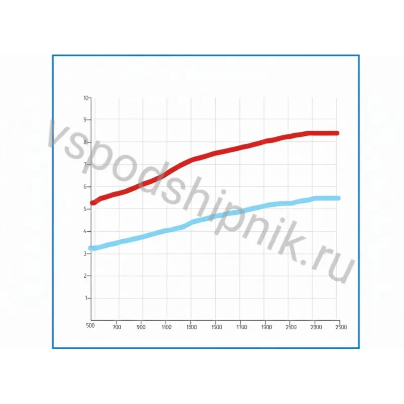 Ремень клиновой SPA-782 Lp HIMPT 360
