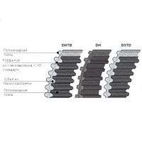 Ремень зубчатый двухсторонний DHTD 1120 D8M CXP (W=30) SYNCHROTWIN ContiTech