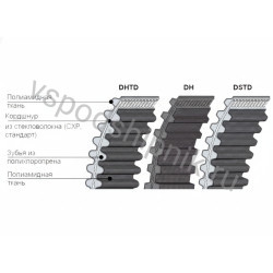 Ремень зубчатый двухсторонний DHTD 1500 D5M (W=15) SYNCHROTWIN ContiTech