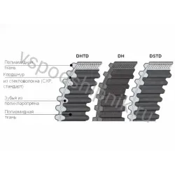 Ремень зубчатый двухсторонний 270 DH 100 (W=25,4) ContiTech