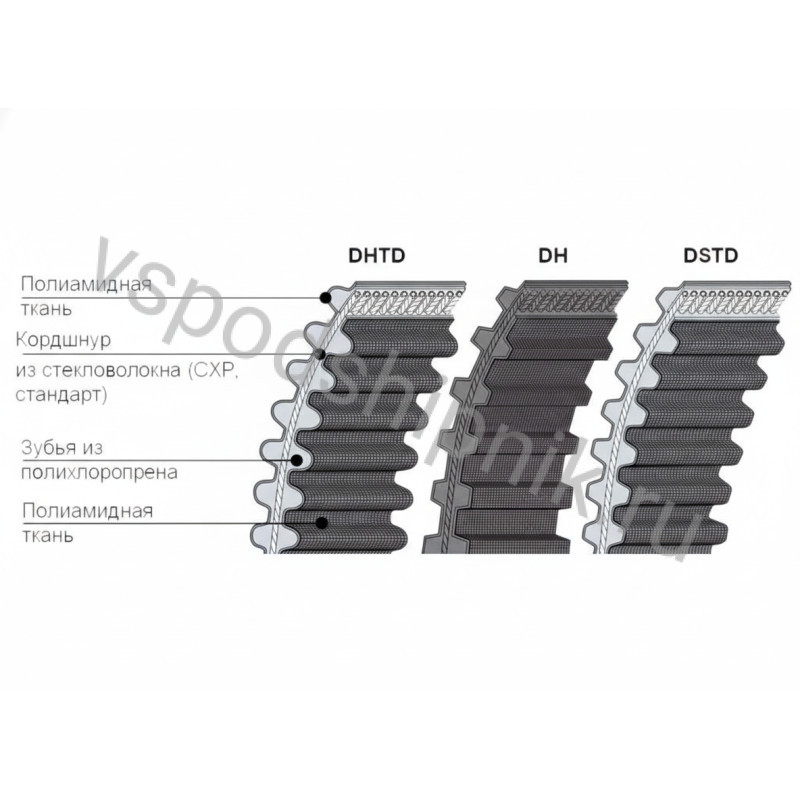 Ремень зубчатый двухсторонний DSTD 1120 DS8M (W=50) SYNCHROTWIN ContiTech 360